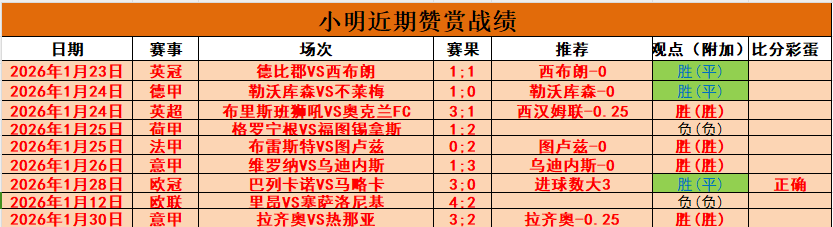 埃贝尔,失分影响领,先优势,完美体育,WMSports,完美体育注册网址,完美体育app,完美体育官网,完美体育网站,完美体育下载