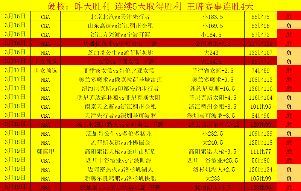 太阳队召回,号球星,场均输出,完美体育,WMSports,完美体育注册网址,完美体育app,完美体育官网,完美体育网站,完美体育下载