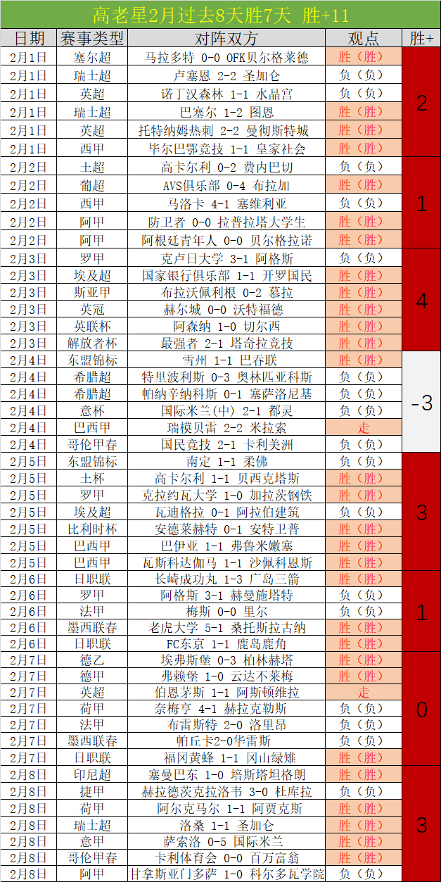 三连霸神话,戛然而止,理论高分遇,完美体育,WMSports,完美体育注册网址,完美体育app,完美体育官网,完美体育网站,完美体育下载