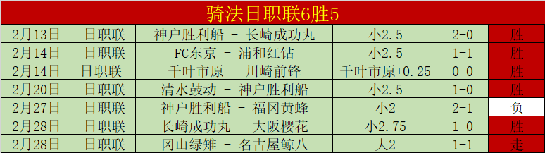 三连霸神话,戛然而止,理论高分遇,完美体育,WMSports,完美体育注册网址,完美体育app,完美体育官网,完美体育网站,完美体育下载