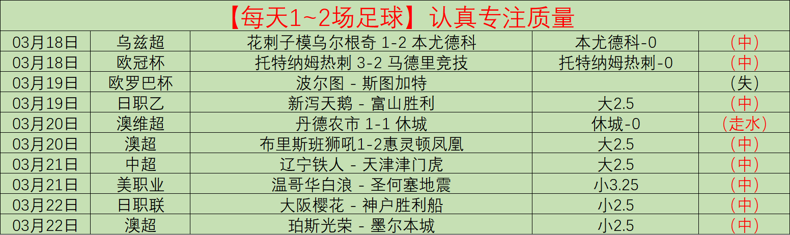 周日,西甲分析,比利亚雷亚,完美体育,WMSports,完美体育注册网址,完美体育app,完美体育官网,完美体育网站,完美体育下载