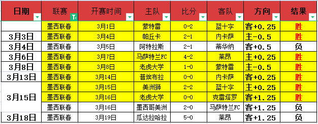 夜幕枪手梦,连胜金身破,日维拉噩梦,完美体育,WMSports,完美体育注册网址,完美体育app,完美体育官网,完美体育网站,完美体育下载