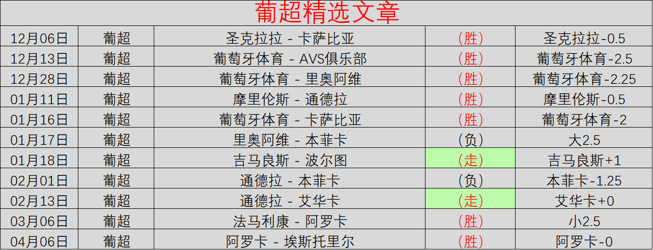 曼晚报道,库尼亚轮休,备战世界杯,完美体育,WMSports,完美体育注册网址,完美体育app,完美体育官网,完美体育网站,完美体育下载