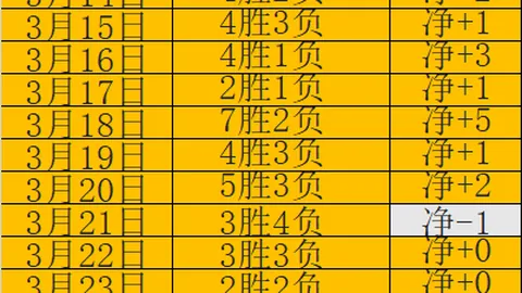 坐拥主场之利的哈萨征服能否打破平衡？